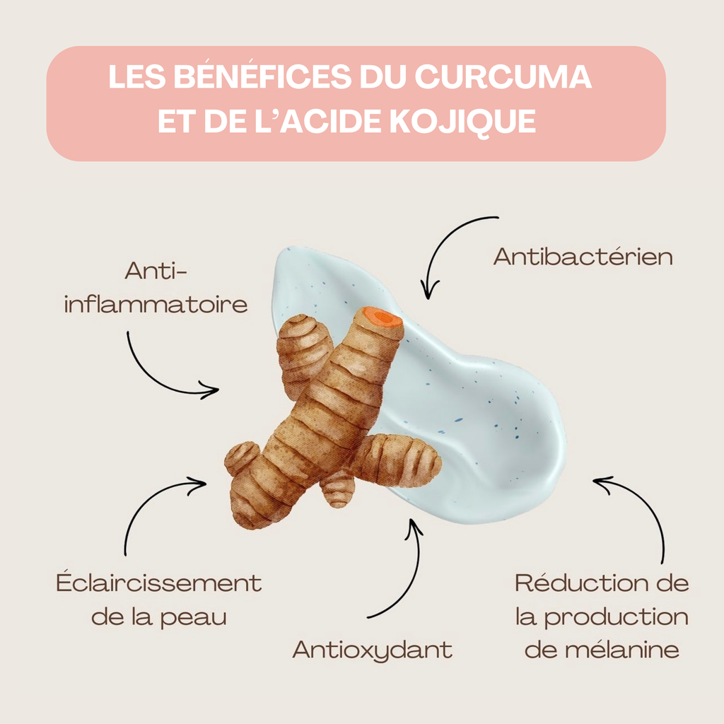 Pads Nettoyants au Curcuma 3 en 1