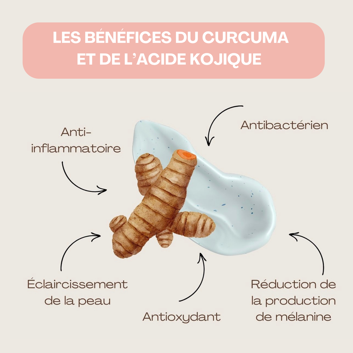 Pads Nettoyants au Curcuma 3 en 1